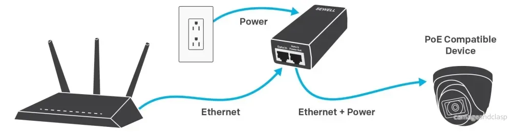 alarmsystemexpert PoE-adapter för t.ex. IP-kamera och videodörrklockor - Bild 3