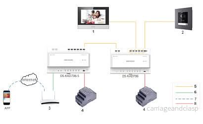 Hikvision DS-KH6320-WTE Inomhusstation 7" tums skärm - Bild 3