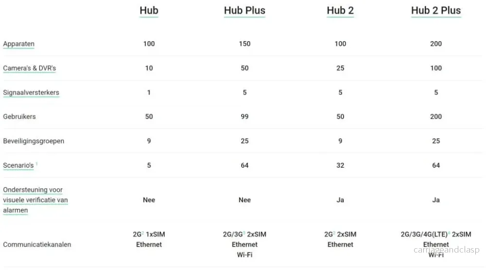 Ajax Systems Smart Hub 2 GSM LAN 4G - Bild 2