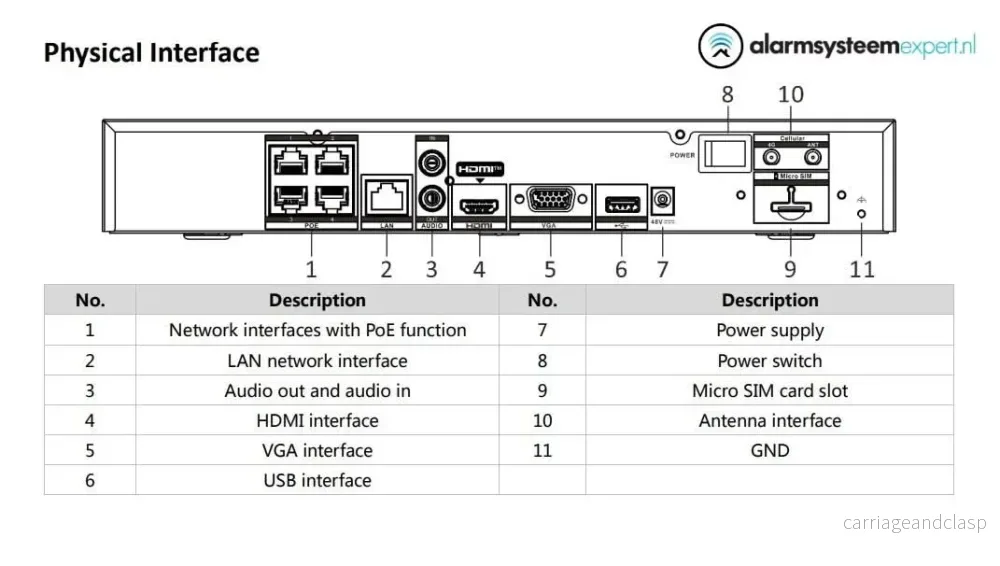 Hikvision DS-7604NI-K1/4P/4G 4-kanals NVR med 4K HDMI 4G och PoE - Bild 2