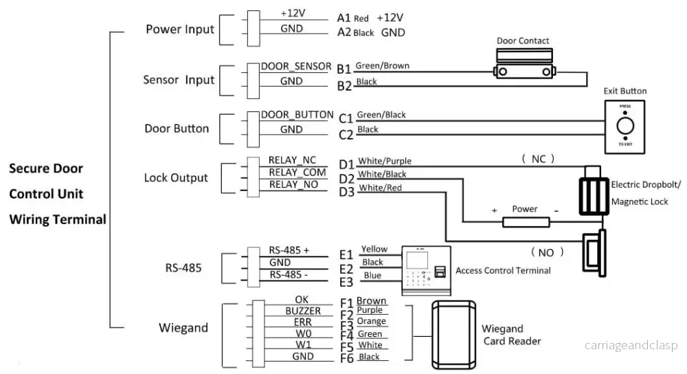 Hikvision DS-K2M061 Säker modul - Bild 2