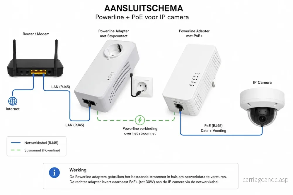 ALLNET Powerline-adaptersats med PoE 1200 Mbit RJ45 SmartLink - Bild 2