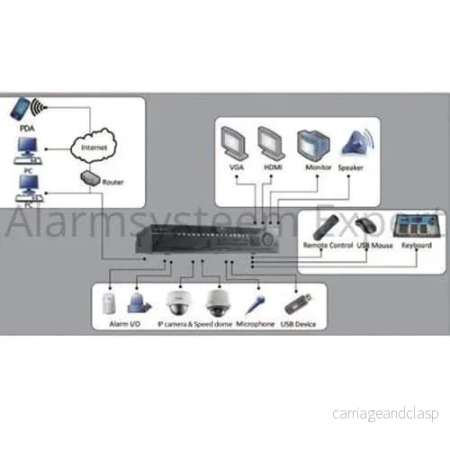 Hikvision DS-96256NI-E24H nätverksvideobandspelare (256 kameror) (NVR) - Bild 2