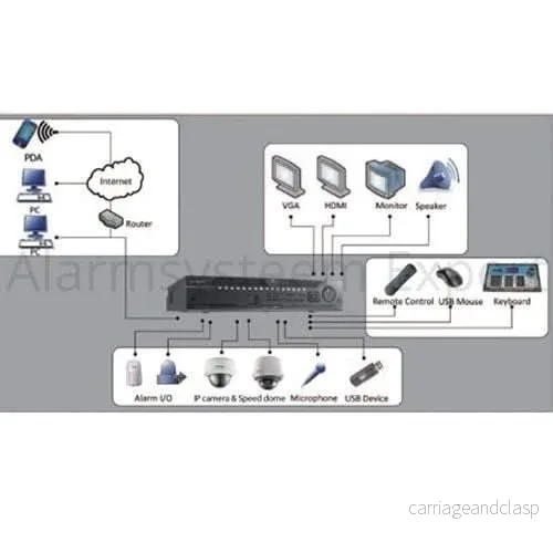 Hikvision DS-9632NI-I8 nätverksvideobandspelare (32 kameror) 8x SATA, 2x LAN - Bild 3