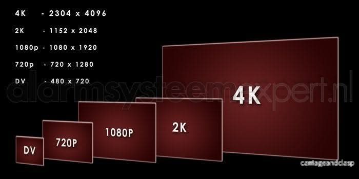 Dahua NVR4416-Ei, 4xSATA 4K nätverksvideobandspelare utan PoE - Bild 3